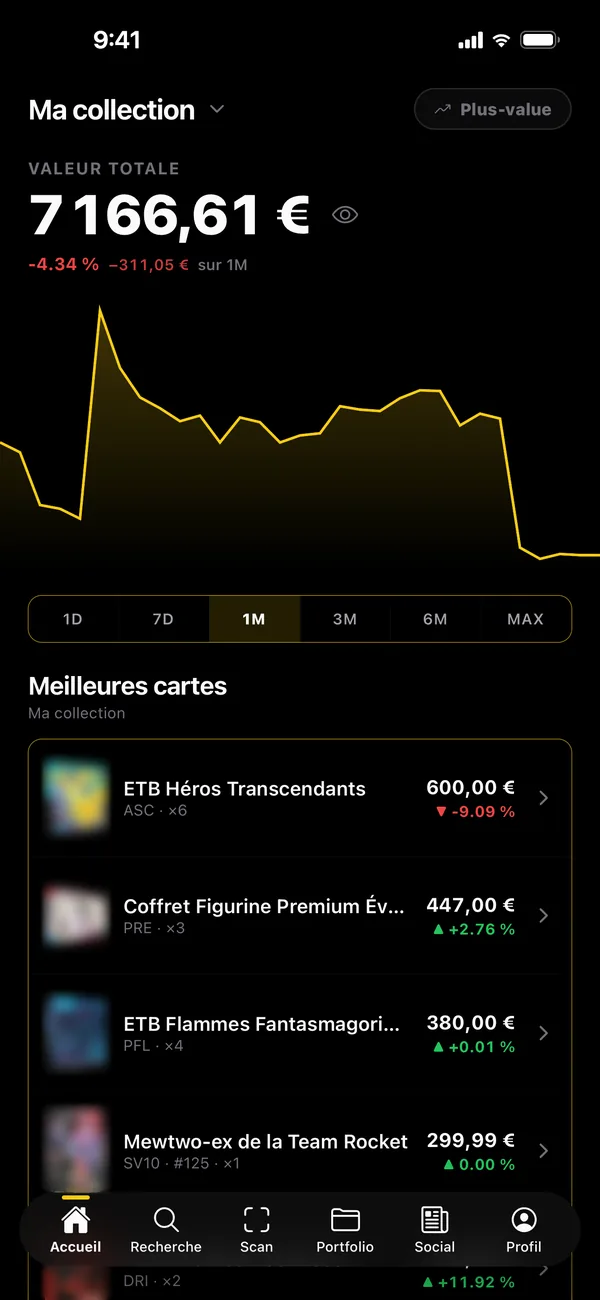 Valeur totale de la collection et sa courbe